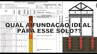 COMO DETERMINAR FUNDAÇÃO PELO SPT DO SOLO LAUDO DE SONDAGEM