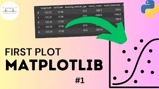 Matplotlib Making Your First PLOT using Matplotlib in PYTHON Data Visualization