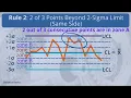 Interpretation of Control Charts Western Electric Rules