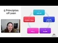 Lean Foundations The 5 Principles of Lean