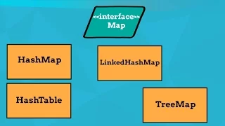 Map in Java HashMap example Java Collections 9 Java9s com