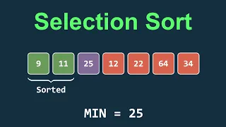 Selection Sort Visually Explained Sorting Algorithm Computer Science