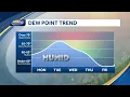 Summer temperatures returning