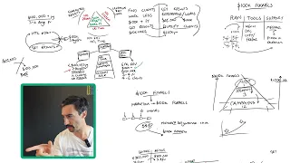 If you need to make $5000 in 7 days watch this