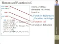 User-defined Function Lecture-1 Programming in C language
