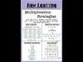 Multiplication Strategies Anchor Chart