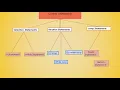 Statements and Control Structures Part I