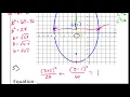 Test C 5 to 10 Writing the Equation of a Conic Section Given the Graph