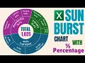 Create a Sunburst Chart Showing Percentages Excel Data Visualization