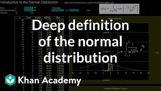 Introduction to the normal distribution Probability and Statistics Khan Academy
