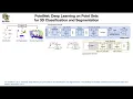 PointNet Lecture 43 Part 1 Applied Deep Learning