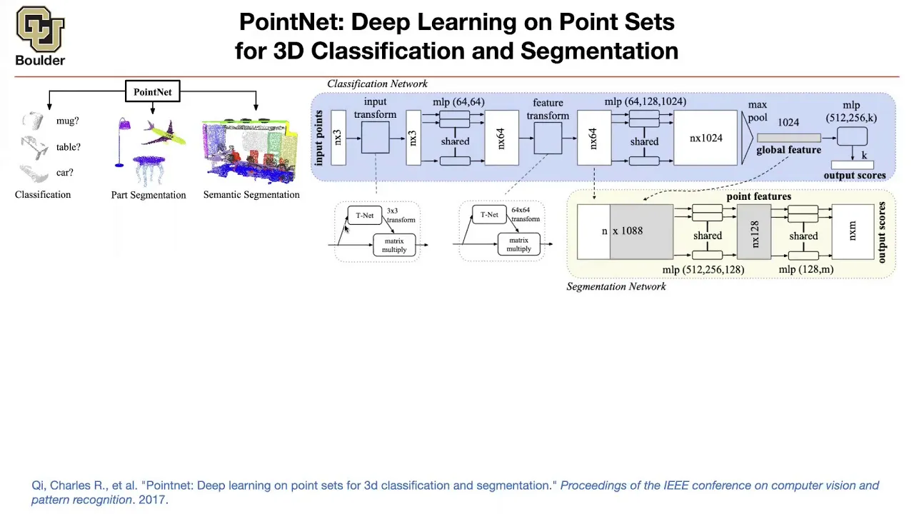 PointNet | Lecture 43 (Part 1) | Applied Deep Learning