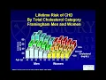 Lipids 2024 Update