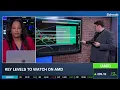 Options Corner AMD Price Target Boost