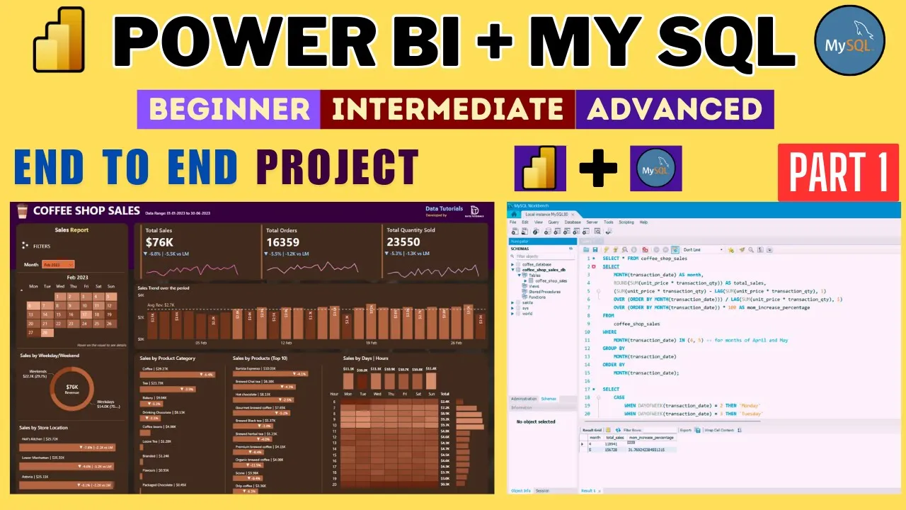 MY SQL + Power BI Complete Project | End to End Power BI Project | Power BI tutorial | Part 1 | SQL