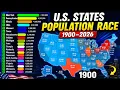 How U S State Populations Changed 1900 2026