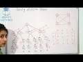 Traveling Salesman Problem using Dynamic Programming | DAA