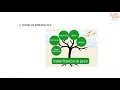 Inheritance in Java