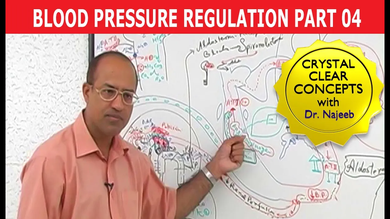 Hypertension | Blood Pressure | Part 4/4
