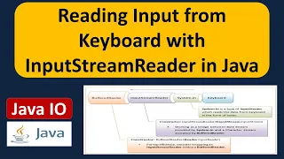 How to read data from the keyboard using InputStreamReader in Java With Diagram Java IO