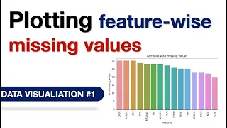 How to plot feature-wise missing values in Python