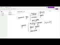 Mathematical logic 3rd lesson the symbols of the propositional language
