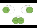 04 How to use LEFT JOIN RIGHT JOIN FULL JOIN Malayalam