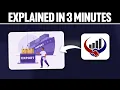 Import Export Business Explained in 3 Minutes 2025