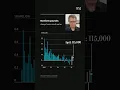 U S Adds 115 000 Jobs in April Signals a Strong Hiring Market