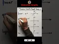 Graphs Easy Memorization Tricks-1
