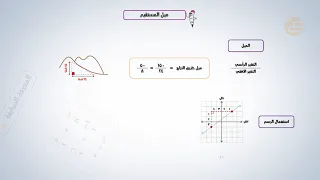 تشويقات   ميل المستقيم دندنها
