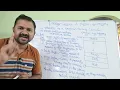 OS in Telugu What is a Process Process In Memory Process Concept In Operating System Telugu