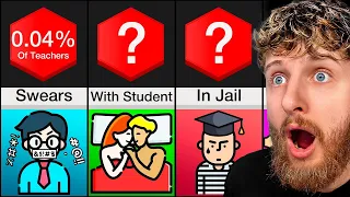 Weirdest Things Teachers Have Done!