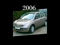 Download Lagu Evolution Of Nissan Micra (1982-2023) #evolution #nissan #micra #cars #shorts #2023