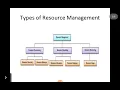 Resource Management In Cloud Computing