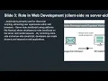 What is JavaScript History and evolution Role in web development client-side vs server-side Em