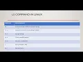 Explain ls command in Linux In Hindi