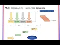 RISC-V Atomic Memory Operation AMO - amoor w
