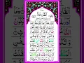 Download Lagu Surah  Qariah | Surah Al-Qariah {Full HD Arabic} Beautiful Recitation Surah Qariah | Muslim Quran