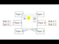 How to use tags in MindMapper 16