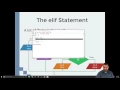 Nested If Statements in Python