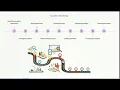 Day3 Basics Of Machine Learning