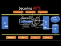 API Security Best Practices