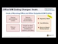 Major Changes for 2021 Office E M Coding A Surgeon s Guide to Prepare for New Guidelines and Avoid