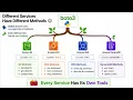 Learn boto3 in Minutes AWS Python SDK Explained with Simple Examples