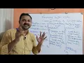 OS in Telugu Bounded Buffer Problem Problems Of Synchronization part1 producer consumer problem