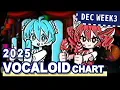 Lagu VOCALOID SONGS CHART | DECEMBER 2025 (WEEK 3)
