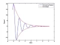 Plotting a decaying sinusoid
