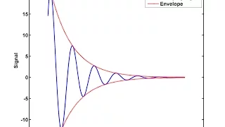 Plotting a decaying sinusoid