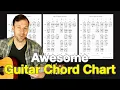Guitar Chord Chart PDF Walkthrough - Learn new chords theory